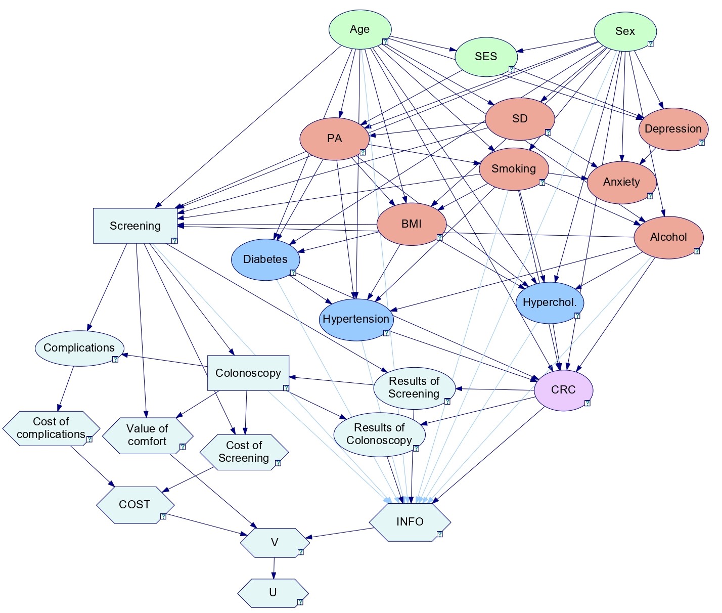 Decision Support Model for CRC Screening
